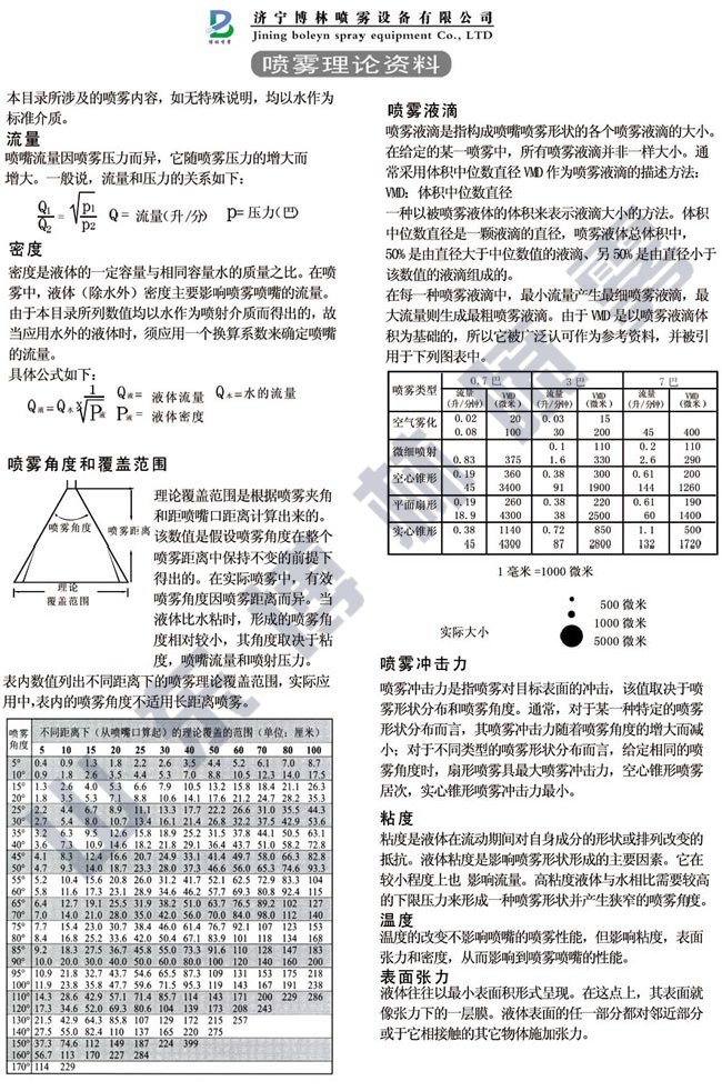 喷雾理论资料