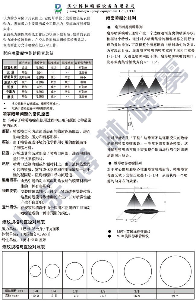 喷雾理论资料